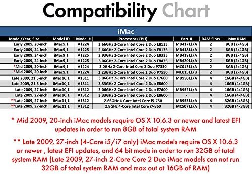 A-Tech 8GB PC3-8500 DDR3 1066/1067 MHz RAM עבור MacBook, MacBook Pro, IMAC, Mac Mini | ערכת זיכרון Sodimm